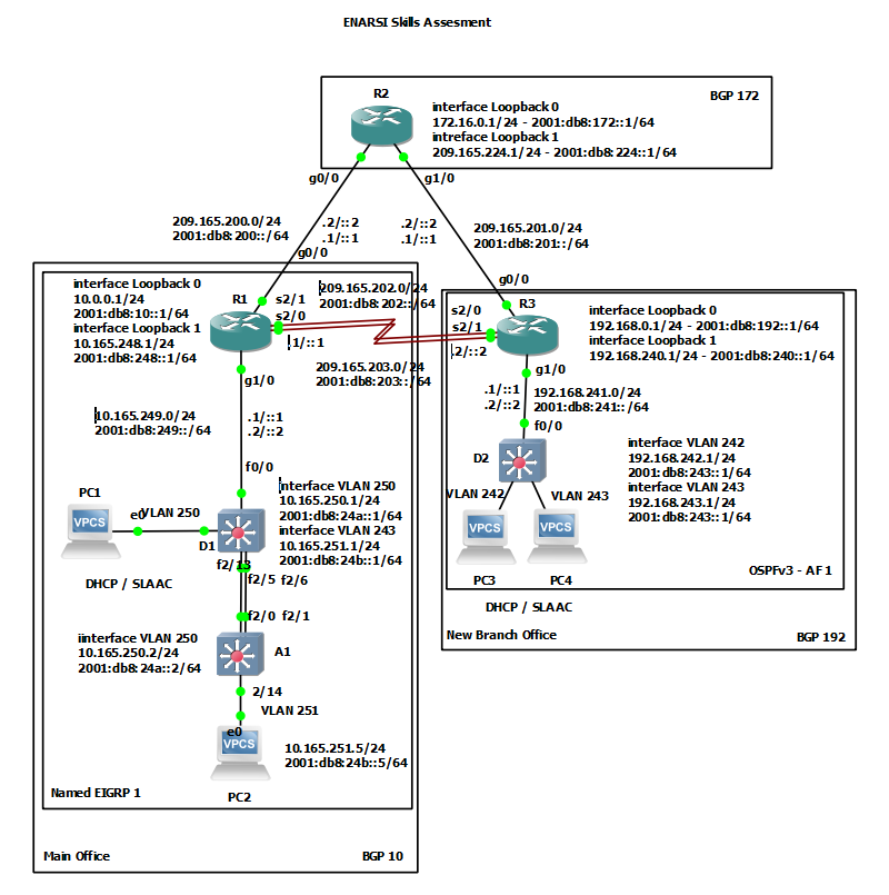 Topologie du laboratoire ENARSI Skills Assessment : routeurs R1/R2/R3, commutateurs D1/A1/D2, BGP multi-AS, liaisons de secours, EIGRP nommé et OSPFv3 à familles d'adresses