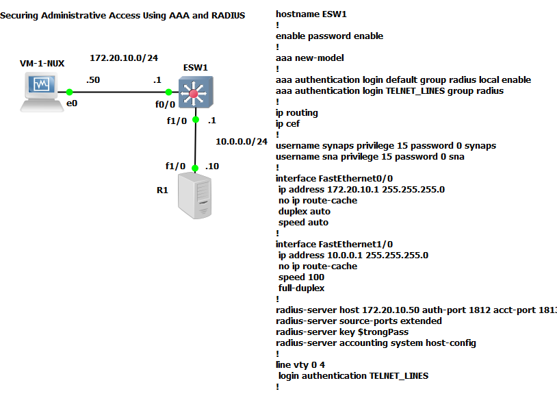 Topologie du laboratoire AAA/RADIUS : VM-1-NUX (serveur RADIUS, 172.20.10.50) relié à ESW1 (172.20.10.1 et 10.0.0.1), lui-même relié à R1 (10.0.0.10), avec la configuration AAA et RADIUS du commutateur ESW1