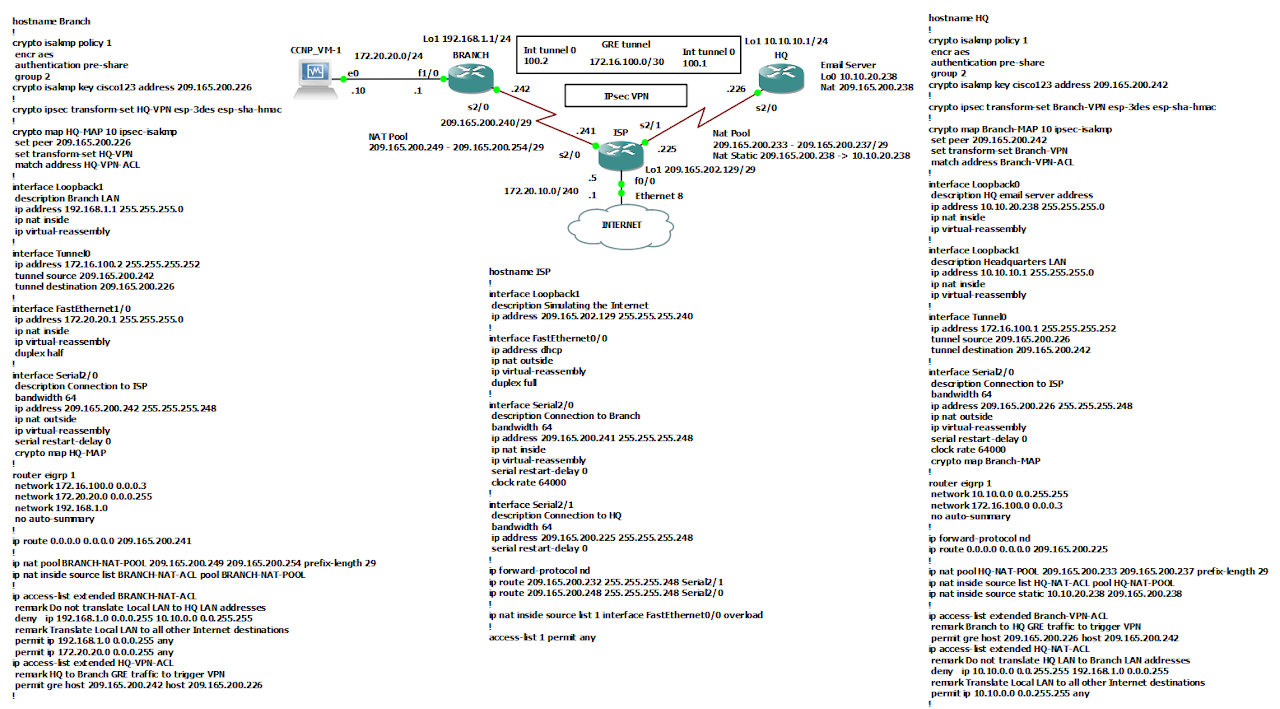 Topologie du laboratoire VPN IPsec / GRE : sites HQ et Branch reliés via un routeur ISP simulant Internet, avec les configurations complètes des deux routeurs (tunnel GRE, IPsec, EIGRP, NAT)