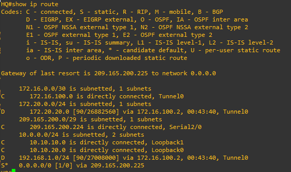 Table de routage de HQ (show ip route) : réseaux 172.20.20.0/24 et 192.168.1.0/24 de Branch appris en EIGRP via Tunnel0
