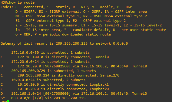 Table de routage de HQ après la mise en place du chiffrement IPsec : les réseaux appris via Tunnel0 sont identiques à ceux observés avant le chiffrement